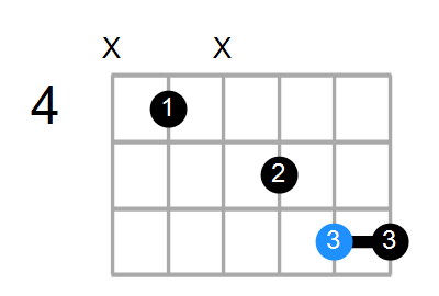 Fsus/C# Chord